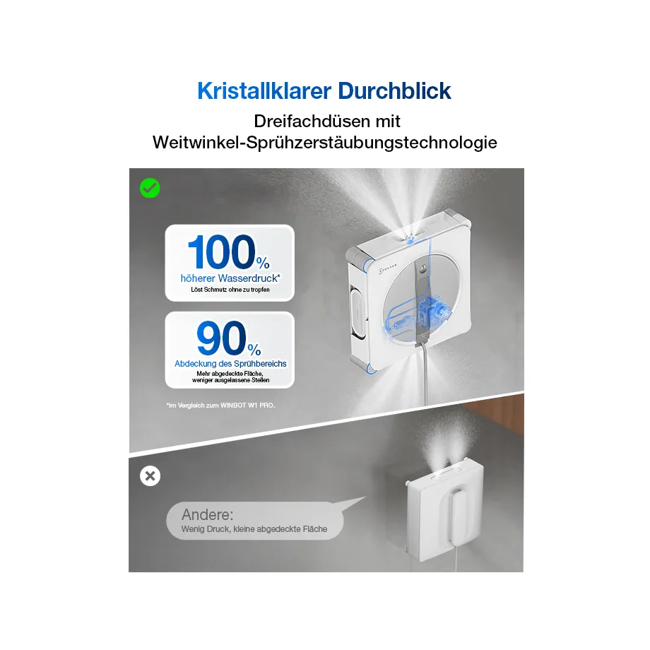 Ecovacs Winbot W2S Omni Wasserdruck