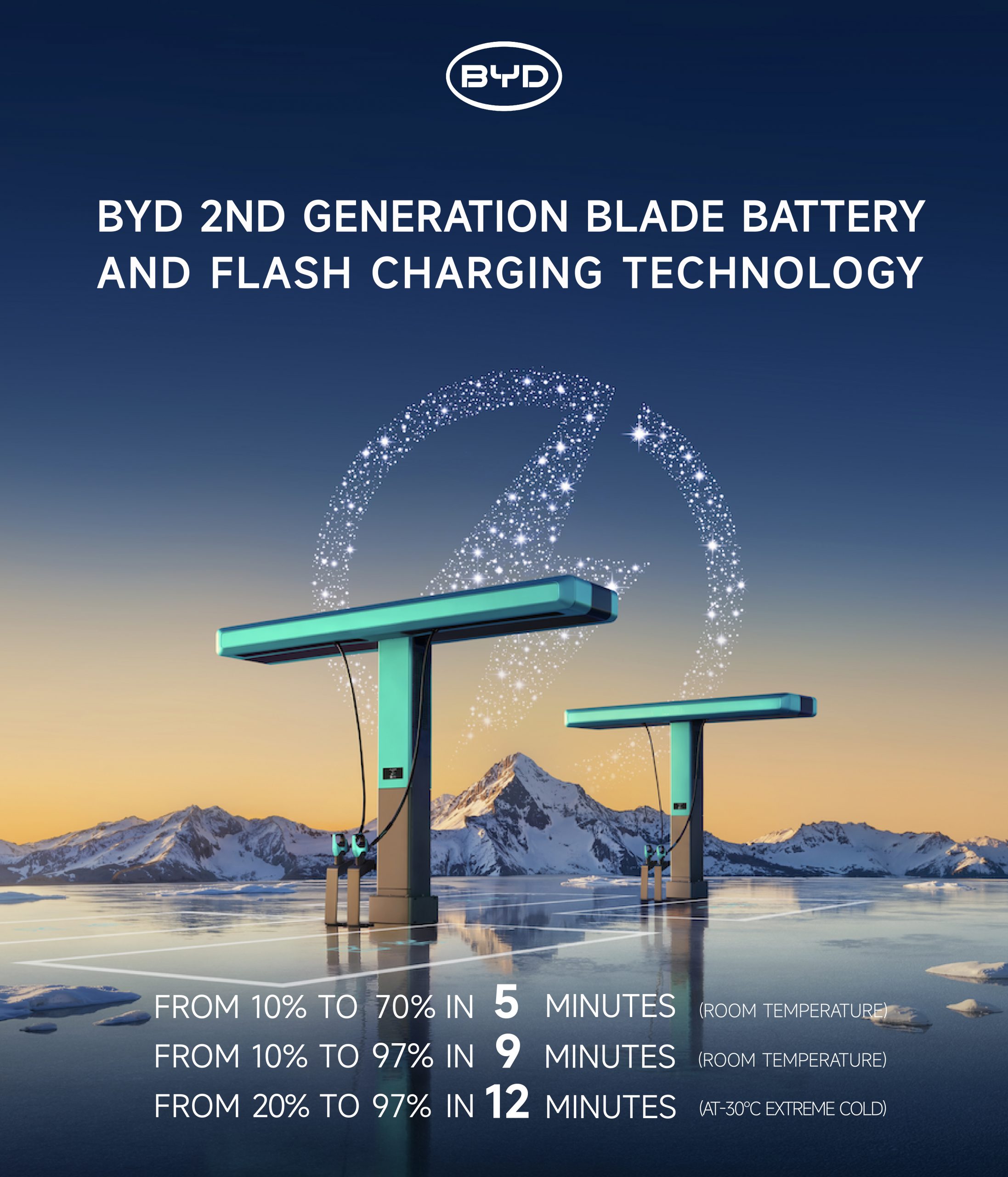 BYD Flash Charging Ladesäule 1000 kW Deutschland 2026